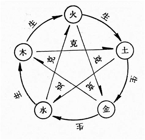 傑字五行|傑字五行屬火還是屬木